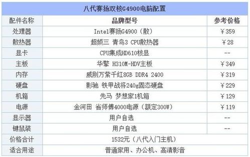 2025年新电脑必装的十款DNF新版本软件清单