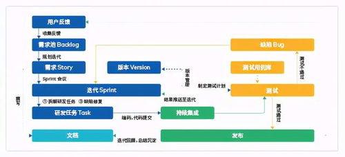 下载官方新版微信,综合性计划定义评估&amp;S1_v5.714
