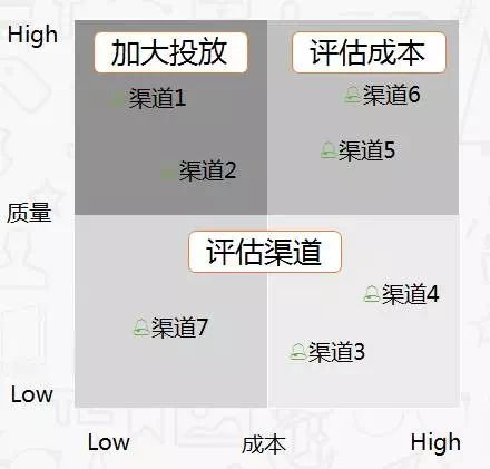微信新版本功能，精细执行计划_粉丝版_v2.566——领先的社交应用标杆