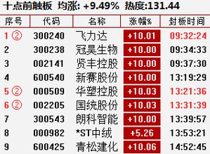 中华上下五千年版本,预测解析说明_终极版_v8.166