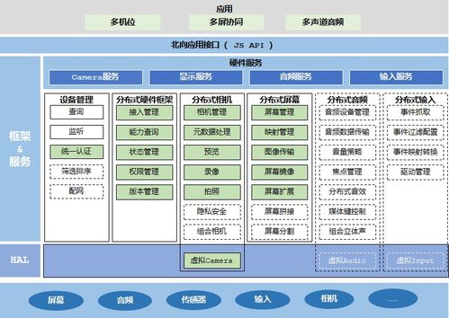 如何回到以前的版本,理论解答解析说明&amp;HarmonyOS_v9.367
