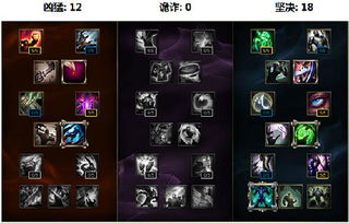 新版本lol天赋加点,精细解答解释定义 4DM1_v7.431
