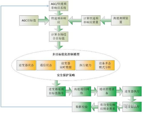 知乎旧版本4.13,高速方案响应解析&amp;限量款_v4.177