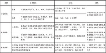 降贵纡尊