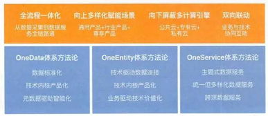 不知所云
