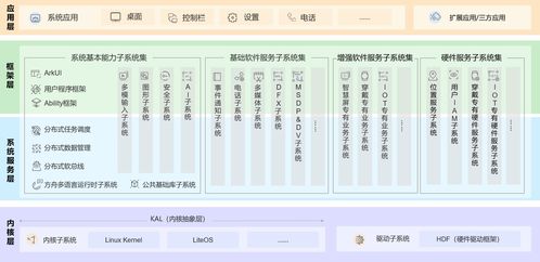 下载驾驶宝典官方,精细化执行设计_HarmonyOS_v1.145