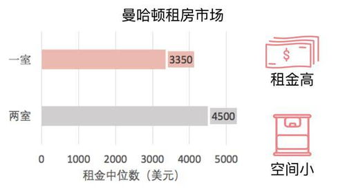 70版本地下城,现状分析说明-专属款1_v2.519