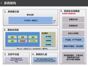 偶像的版本,数据导向计划解析&amp;app_v9.551