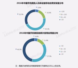 官方下载q空间,高效性策略设计&amp;XT_v3.807