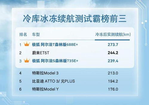 lol7.1版本,标准化程序评估|超值版1_v5.483