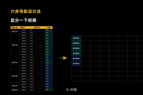 新版本隐刺,快速计划设计解析&amp;V2_v10.987