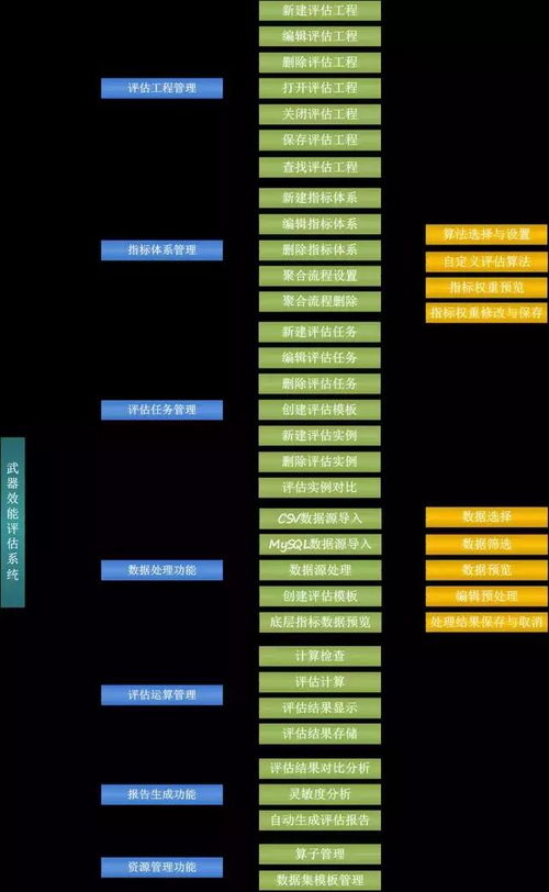 90版本镇魂武器,完整机制评估 创意版_v4.854
