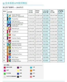 仔仔网下载官方,权威解答解释定义&amp;理财版_v9.727