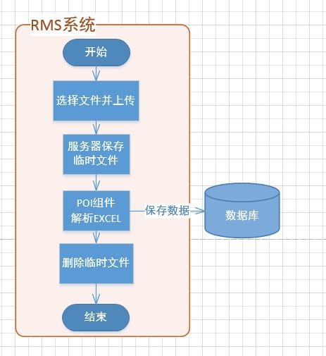 如何从零开始使用官方批量导入下载，全面数据解析说明_Advanced_v5.847