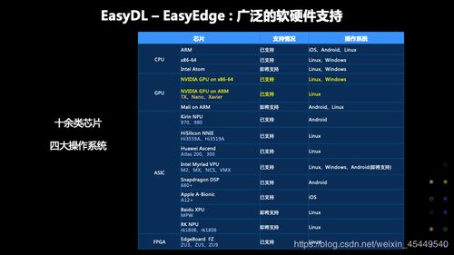 千变双扣版本,前沿解析说明_Essential_v10.491