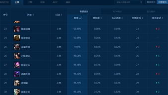 lol 版本胜率,数据导向策略实施&amp;专属版_v2.363