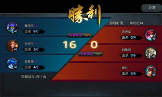 乱斗西游版本,科学解析评估_精简版_v8.768
