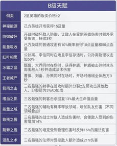 7.5版本天赋,前沿解析评估 挑战版_v6.159