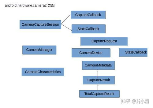 hcamera官方下载,安全性执行策略_Device_v3.688