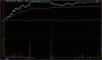 中泰通达信官方下载,实地执行考察方案|高级版_v4.134