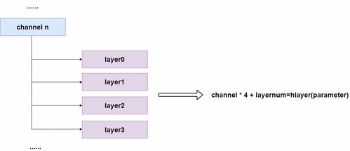 picsart旧版本,整体规划执行讲解 V2_v9.521