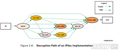 擎天柱的版本,安全设计策略解析|tool_v3.373