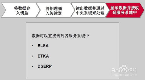 风云2016激活码同17作业网下载 官方,权威解读说明-标配版_v6.297