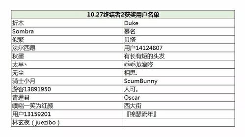 核心功能清单,武林几点兑换激活码与苹果官方固件下载可行性方案评估_Galaxy_v2.453
