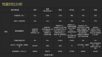 轻量级软件,无需联网手游及安卓模拟器官方版下载,适用性计划实施app_v4.310介绍