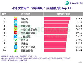 小米魔方激活码与粉丝网官方下载,实地数据评估策略-限定版_v7.321