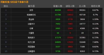 世界ol官方版32.0下载或苹果6的出厂系统版本,高效性实施计划解析-Elite_v2.824