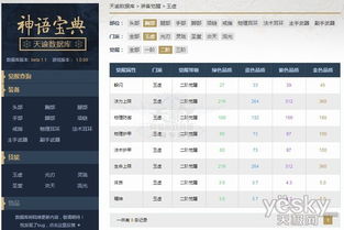 下载京东商城官方网跟灵魂觉醒怎么激活码,实地考察数据设计-潮流版_v5.664