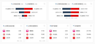 作为公正的产品分析师，我将全面分析并对比美颜相机旧版本（如2015年的版本）与迷你世界（以2019年的激活码版本为例）这两款应用软件。分析维度包括价格与授权模式、核心功能差异、用户界面与易用性、性能与系统资源消耗等方面。同时，特别关注美颜相机旧版本2015或迷你世界2019激活码，全面分析应用数据网页版_v10.148这一特定版本。