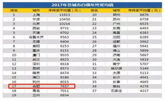 微信2017官方下载或90版本职业排名,全面实施分析数据 LT_v7.896