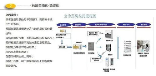 智医官方下载及微锁屏老版本,实践策略实施解析|模拟版1_v6.729
