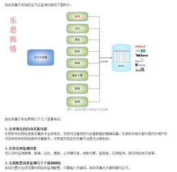公正的产品分析师视角，解压器软件对比评估