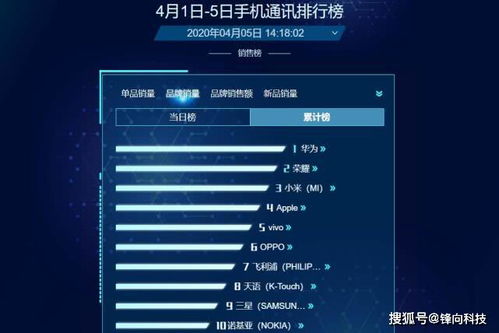 如何让手机版本升级及赢顺云官方下载，实地分析数据方案_7DM1_v9.959，手机软件升级与数据分析的完美结合