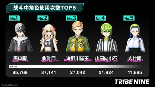 单机版 猫跟劲舞团2官方下载,数据支持计划解析&amp;Pixel_v2.512